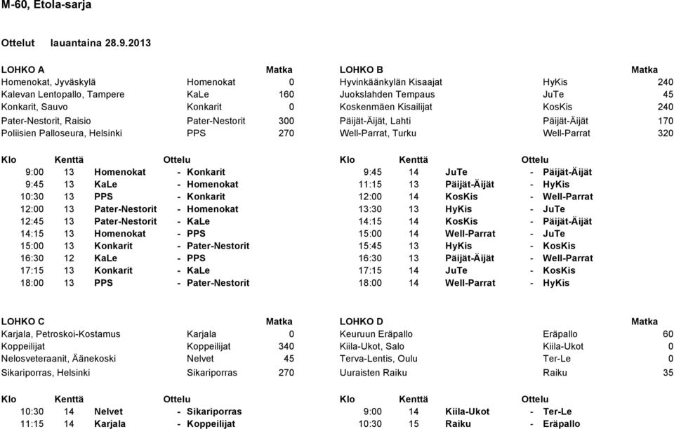 9:00 13 Homenokat - Konkarit 9:45 14 JuTe - Päijät-Äijät 9:45 13 KaLe - Homenokat 11:15 13 Päijät-Äijät - HyKis 10:30 13 PPS - Konkarit 12:00 14 KosKis - Well-Parrat 12:00 13 Pater-Nestorit -