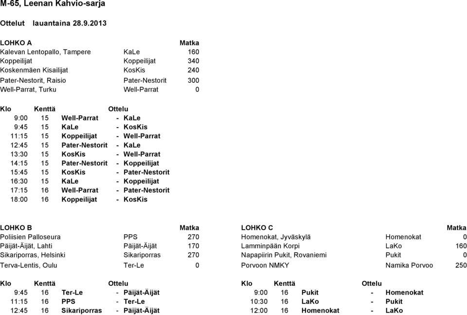 Pater-Nestorit - Koppeilijat 15:45 15 KosKis - Pater-Nestorit 16:30 15 KaLe - Koppeilijat 17:15 16 Well-Parrat - Pater-Nestorit 18:00 16 Koppeilijat - KosKis LOHKO B Matka LOHKO C Matka Poliisien