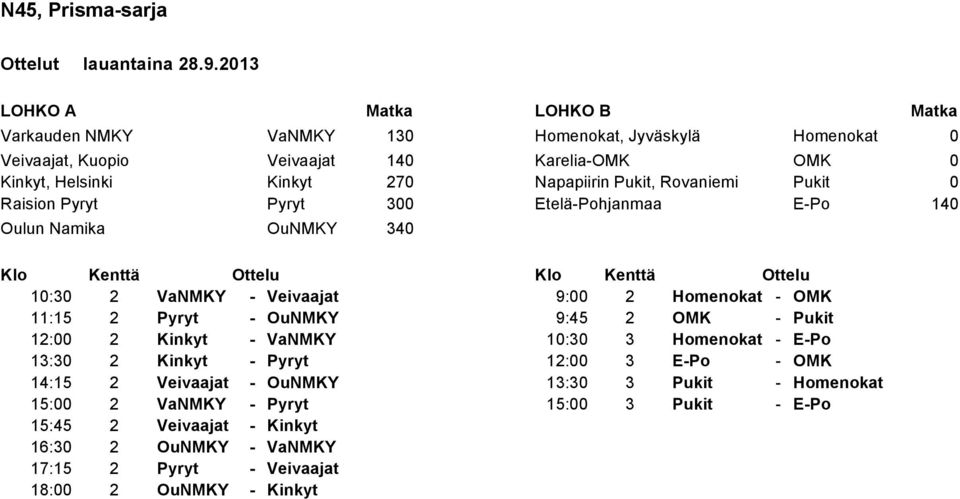 Homenokat - OMK 11:15 2 Pyryt - OuNMKY 9:45 2 OMK - Pukit 12:00 2 Kinkyt - VaNMKY 10:30 3 Homenokat - E-Po 13:30 2 Kinkyt - Pyryt 12:00 3 E-Po - OMK 14:15 2 Veivaajat