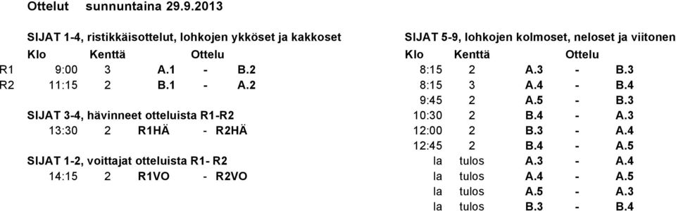 3 SIJAT 3-4, hävinneet otteluista R1-R2 10:30 2 B.4 - A.3 13:30 2 R1HÄ - R2HÄ 12:00 2 B.3 - A.4 12:45 2 B.4 - A.5 SIJAT 1-2, voittajat otteluista R1- R2 la tulos A.