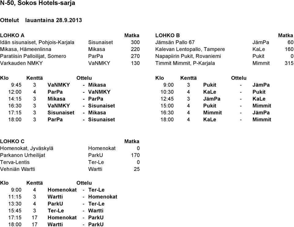 VaNMKY 10:30 4 KaLe - Pukit 14:15 3 Mikasa - ParPa 12:45 3 JämPa - KaLe 16:30 3 VaNMKY - Sisunaiset 15:00 4 Pukit - Mimmit 17:15 3 Sisunaiset - Mikasa 16:30 4 Mimmit - JämPa 18:00 3 ParPa -