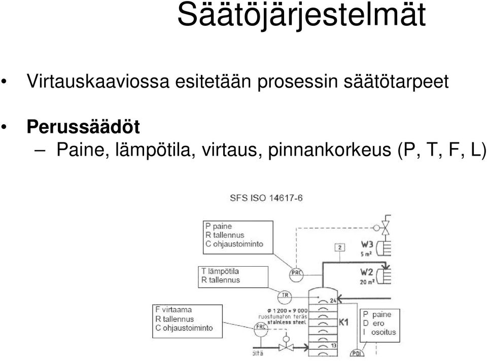 prosessin säätötarpeet