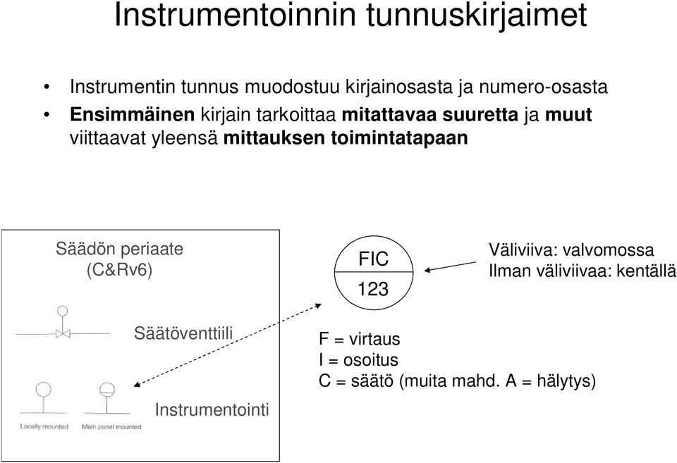 mittauksen toimintatapaan Säädön periaate (C&Rv6) FIC 123 Väliviiva: valvomossa Ilman