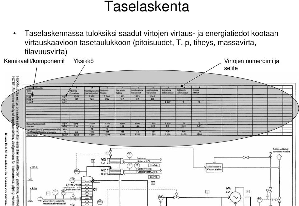 tasetaulukkoon (pitoisuudet, T, p, tiheys, massavirta,