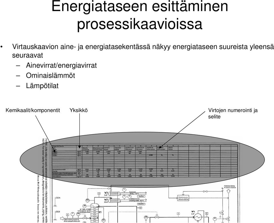 yleensä seuraavat Ainevirrat/energiavirrat Ominaislämmöt