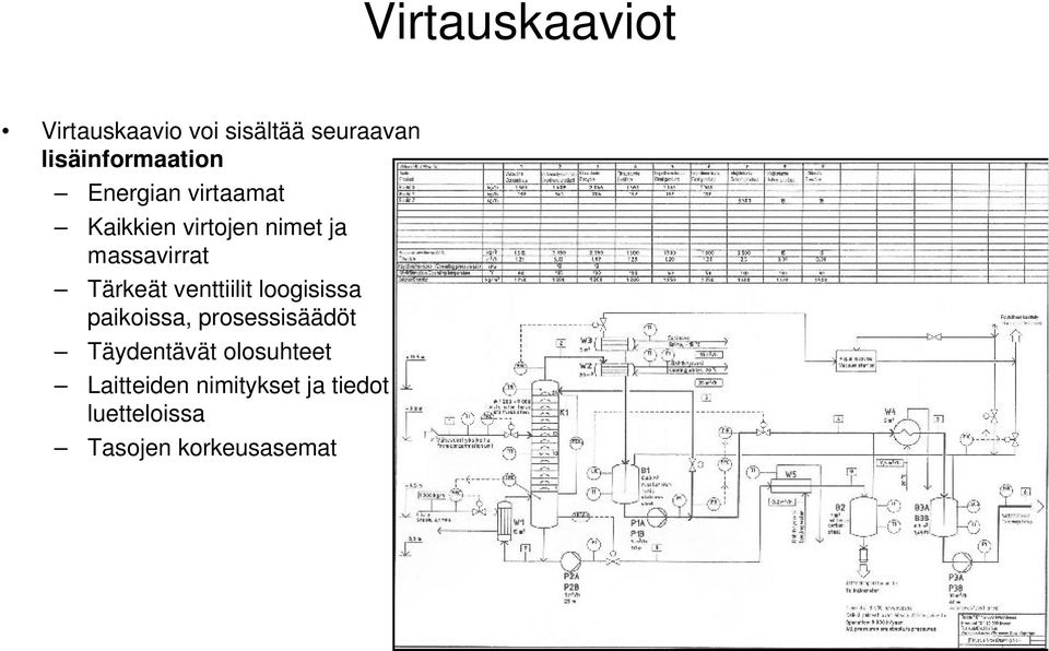 venttiilit loogisissa paikoissa, prosessisäädöt Täydentävät