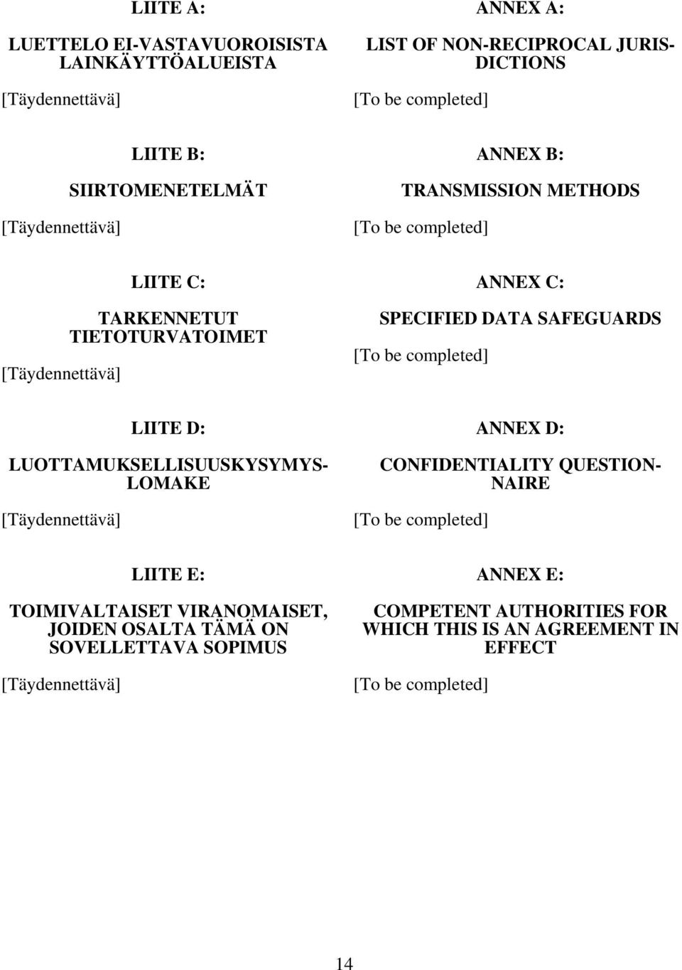 be completed] LIITE D: LUOTTAMUKSELLISUUSKYSYMYS- LOMAKE [Täydennettävä] ANNEX D: CONFIDENTIALITY QUESTION- NAIRE [To be completed] LIITE E: TOIMIVALTAISET