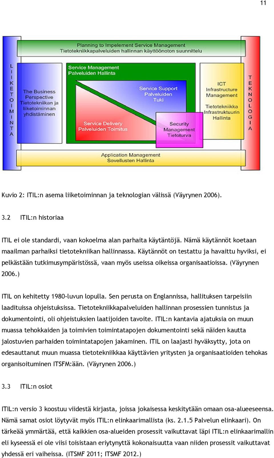 (Väyrynen 2006.) ITIL on kehitetty 1980-luvun lopulla. Sen perusta on Englannissa, hallituksen tarpeisiin laadituissa ohjeistuksissa.