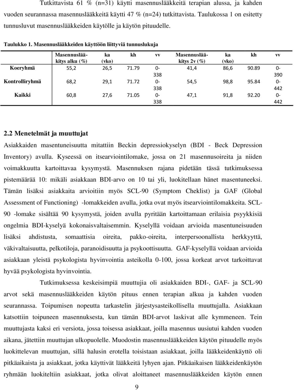 Masennuslääkkeiden käyttöön liittyviä tunnuslukuja Masennuslääkitys ka kh vv Masennuslää- ka kh vv alku (%) (vko) kitys 2v (%) (vko) Koeryhmä 55,2 26,5 71.79 0-338 41,4 86,6 90.