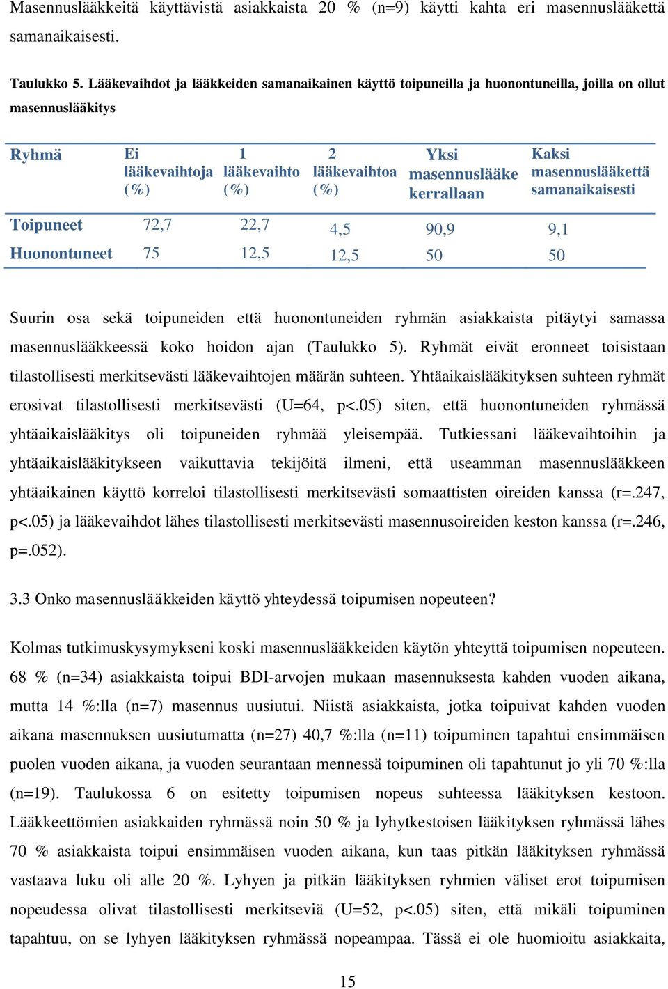 kerrallaan Kaksi masennuslääkettä samanaikaisesti Toipuneet 72,7 22,7 4,5 90,9 9,1 Huonontuneet 75 12,5 12,5 50 50 Suurin osa sekä toipuneiden että huonontuneiden ryhmän asiakkaista pitäytyi samassa