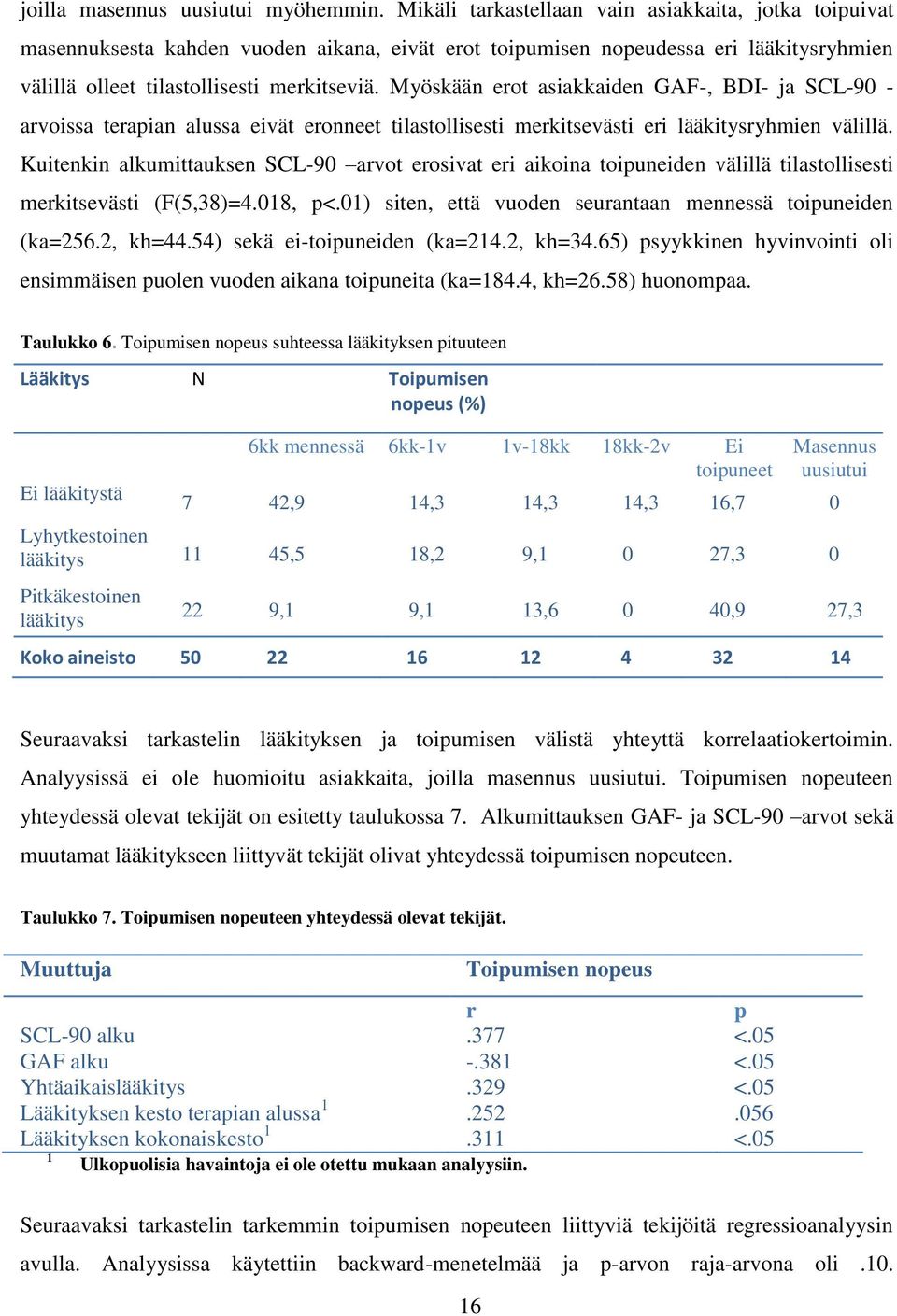 Myöskään erot asiakkaiden GAF-, BDI- ja SCL-90 - arvoissa terapian alussa eivät eronneet tilastollisesti merkitsevästi eri lääkitysryhmien välillä.