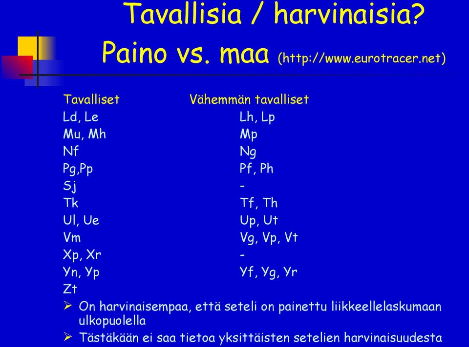 Tf, Th Ul, Ue Up, Ut Vm Vg, Vp, Vt Xp, Xr - Yn, Yp Yf, Yg, Yr Zt On harvinaisempaa, että