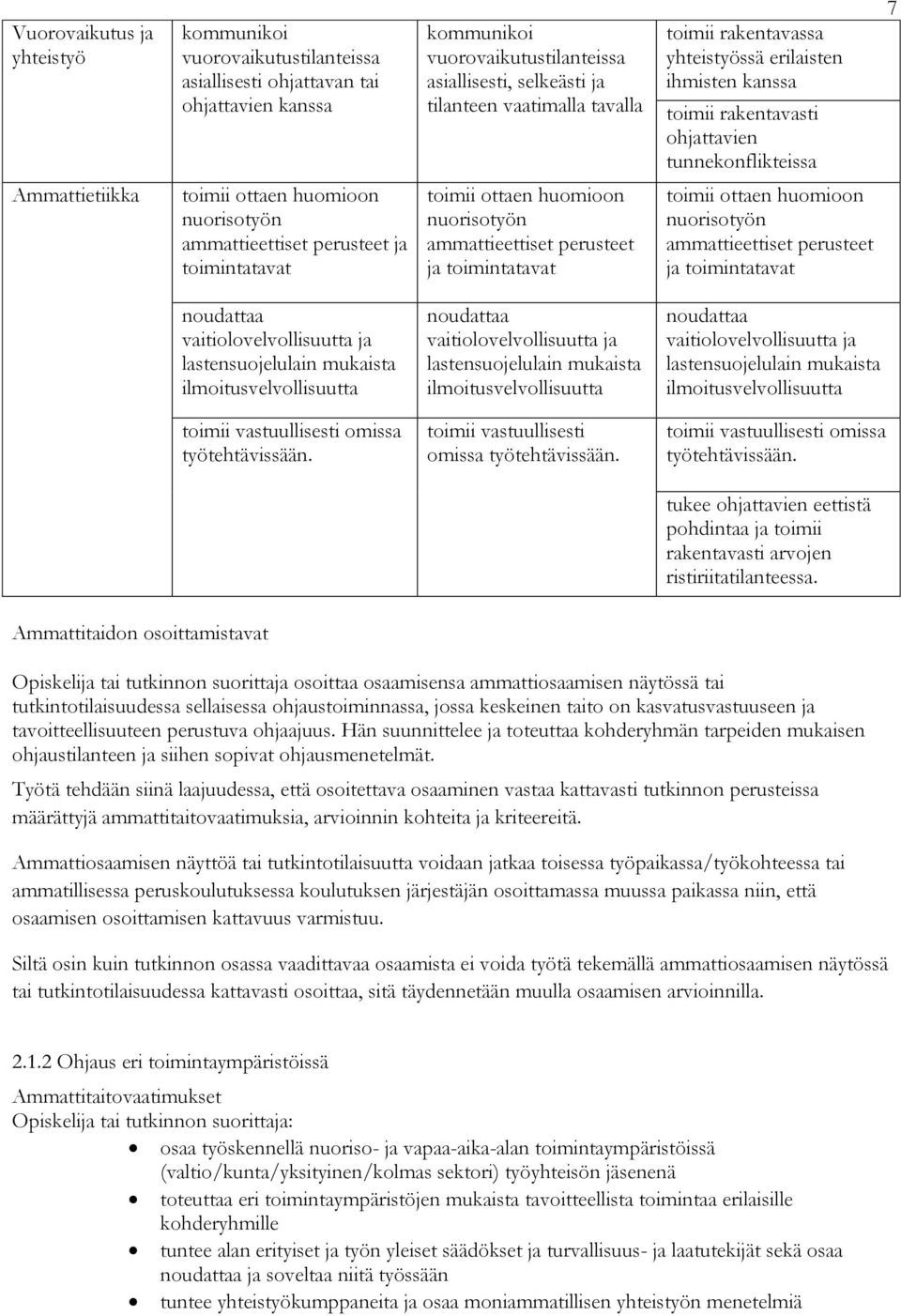 toimintatavat toimii ottaen huomioon nuorisotyön ammattieettiset perusteet ja toimintatavat toimii ottaen huomioon nuorisotyön ammattieettiset perusteet ja toimintatavat noudattaa