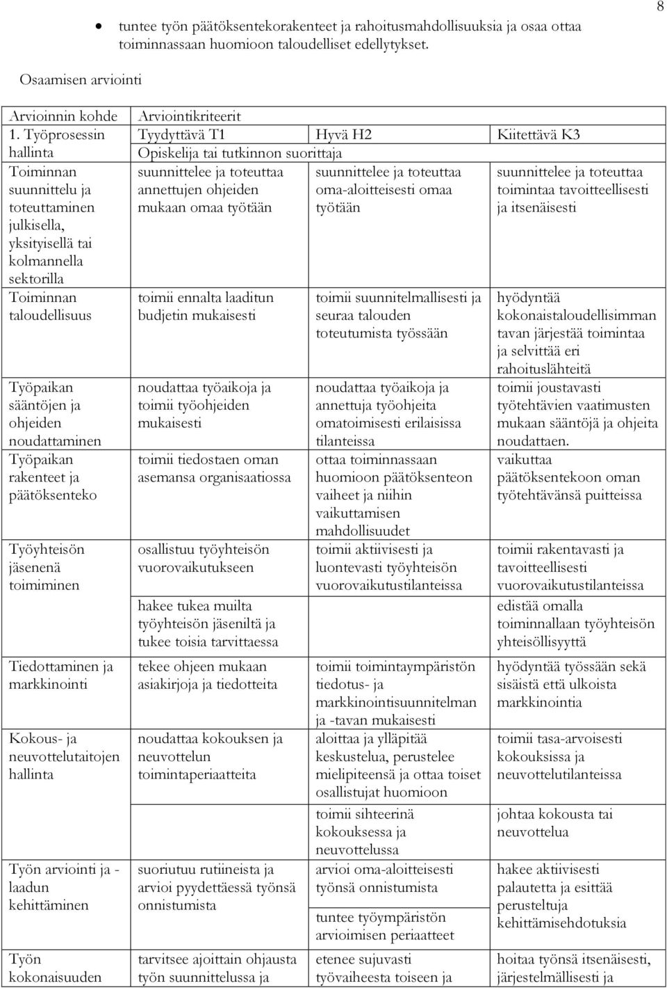 rakenteet ja päätöksenteko Työyhteisön jäsenenä toimiminen Tiedottaminen ja markkinointi Kokous- ja neuvottelutaitojen hallinta Työn arviointi ja - laadun kehittäminen Työn kokonaisuuden