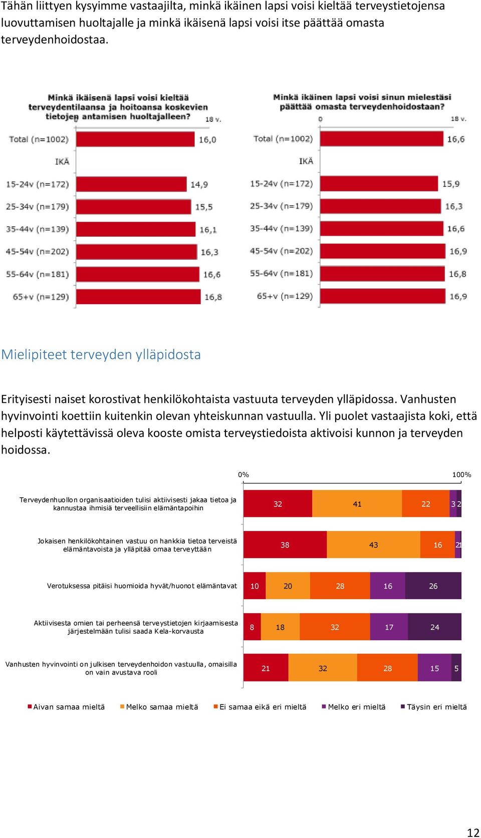 Yli puolet vastaajista koki, että helposti käytettävissä oleva kooste omista terveystiedoista aktivoisi kunnon ja terveyden hoidossa.