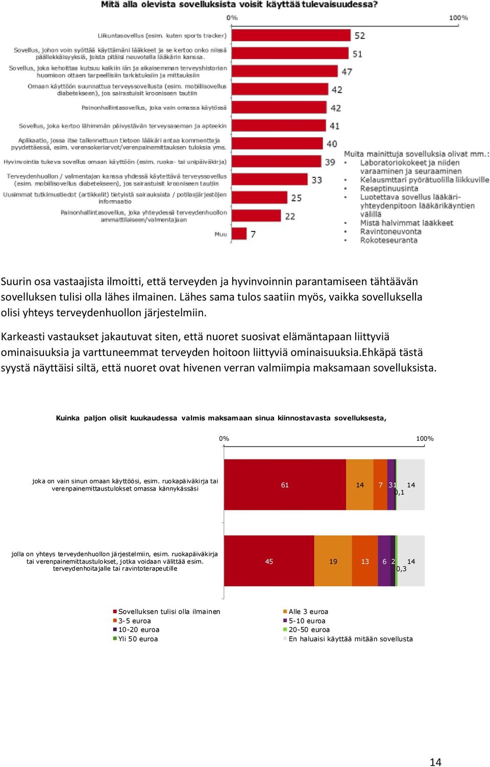 Karkeasti vastaukset jakautuvat siten, että nuoret suosivat elämäntapaan liittyviä ominaisuuksia ja varttuneemmat terveyden hoitoon liittyviä ominaisuuksia.