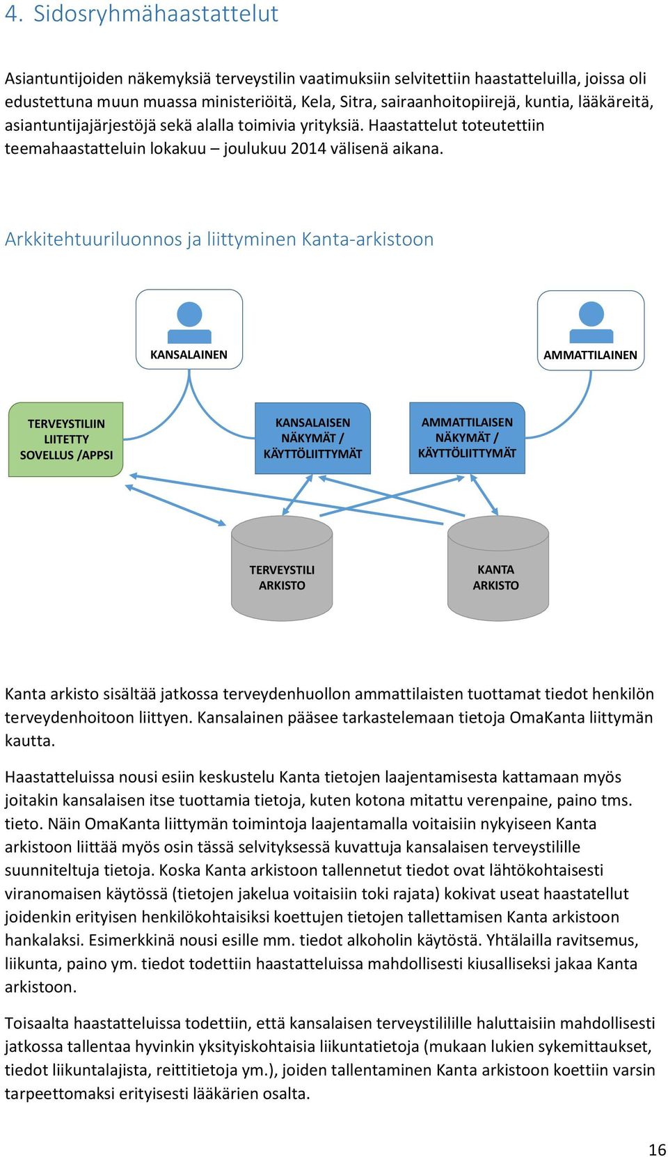 Arkkitehtuuriluonnos ja liittyminen Kanta-arkistoon KANSALAINEN AMMATTILAINEN TERVEYSTILIIN LIITETTY SOVELLUS /APPSI KANSALAISEN NÄKYMÄT / KÄYTTÖLIITTYMÄT AMMATTILAISEN NÄKYMÄT / KÄYTTÖLIITTYMÄT