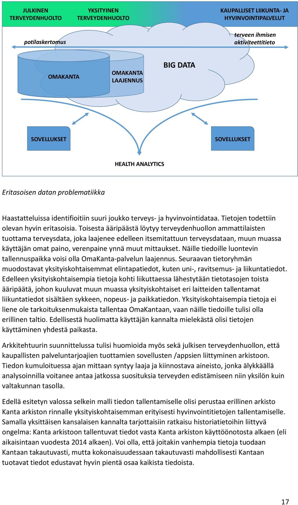 Toisesta ääripäästä löytyy terveydenhuollon ammattilaisten tuottama terveysdata, joka laajenee edelleen itsemitattuun terveysdataan, muun muassa käyttäjän omat paino, verenpaine ynnä muut mittaukset.