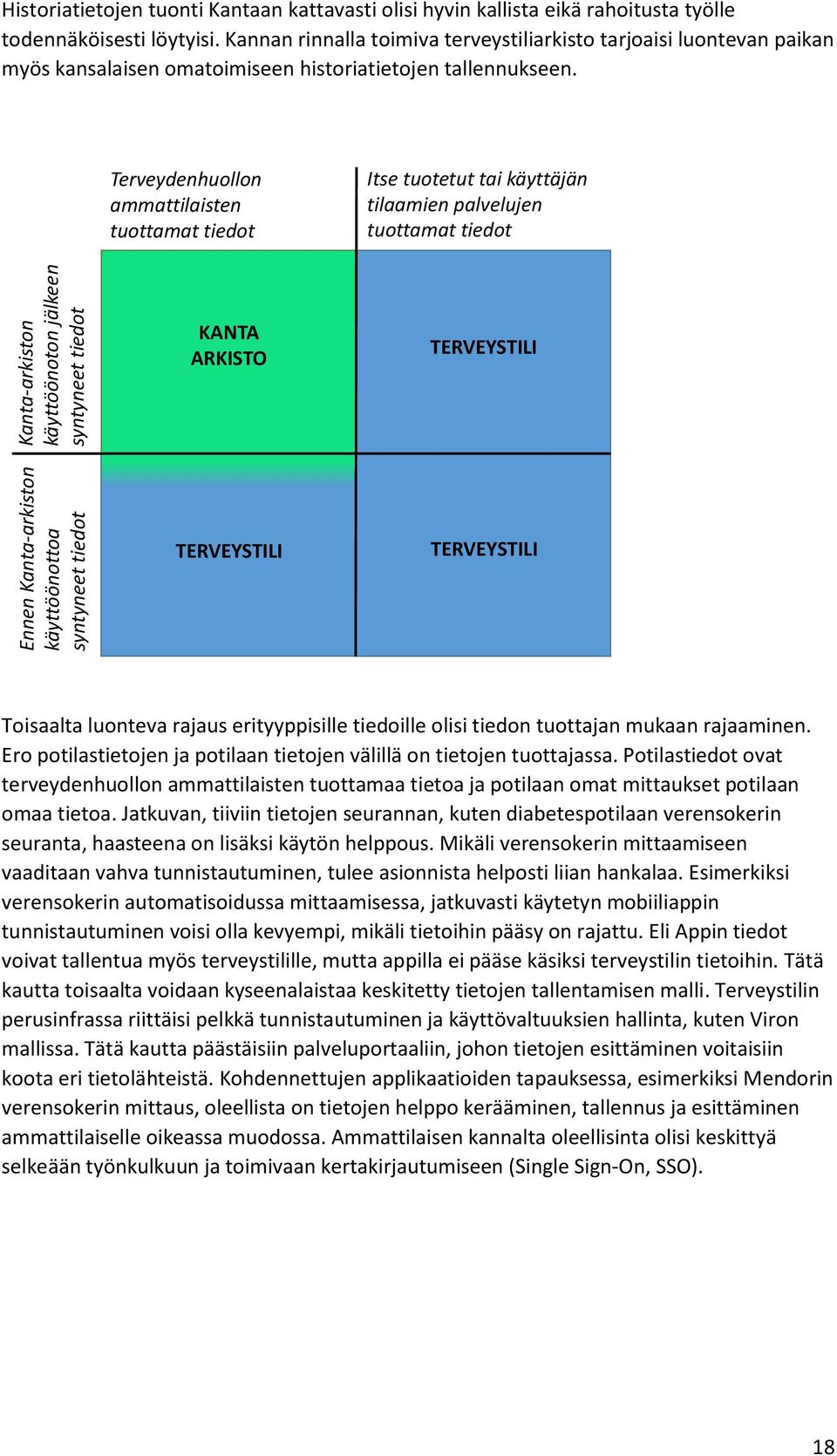 Terveydenhuollon ammattilaisten tuottamat tiedot Itse tuotetut tai käyttäjän tilaamien palvelujen tuottamat tiedot syntyneet tiedot KANTA ARKISTO TERVEYSTILI syntyneet tiedot TERVEYSTILI TERVEYSTILI