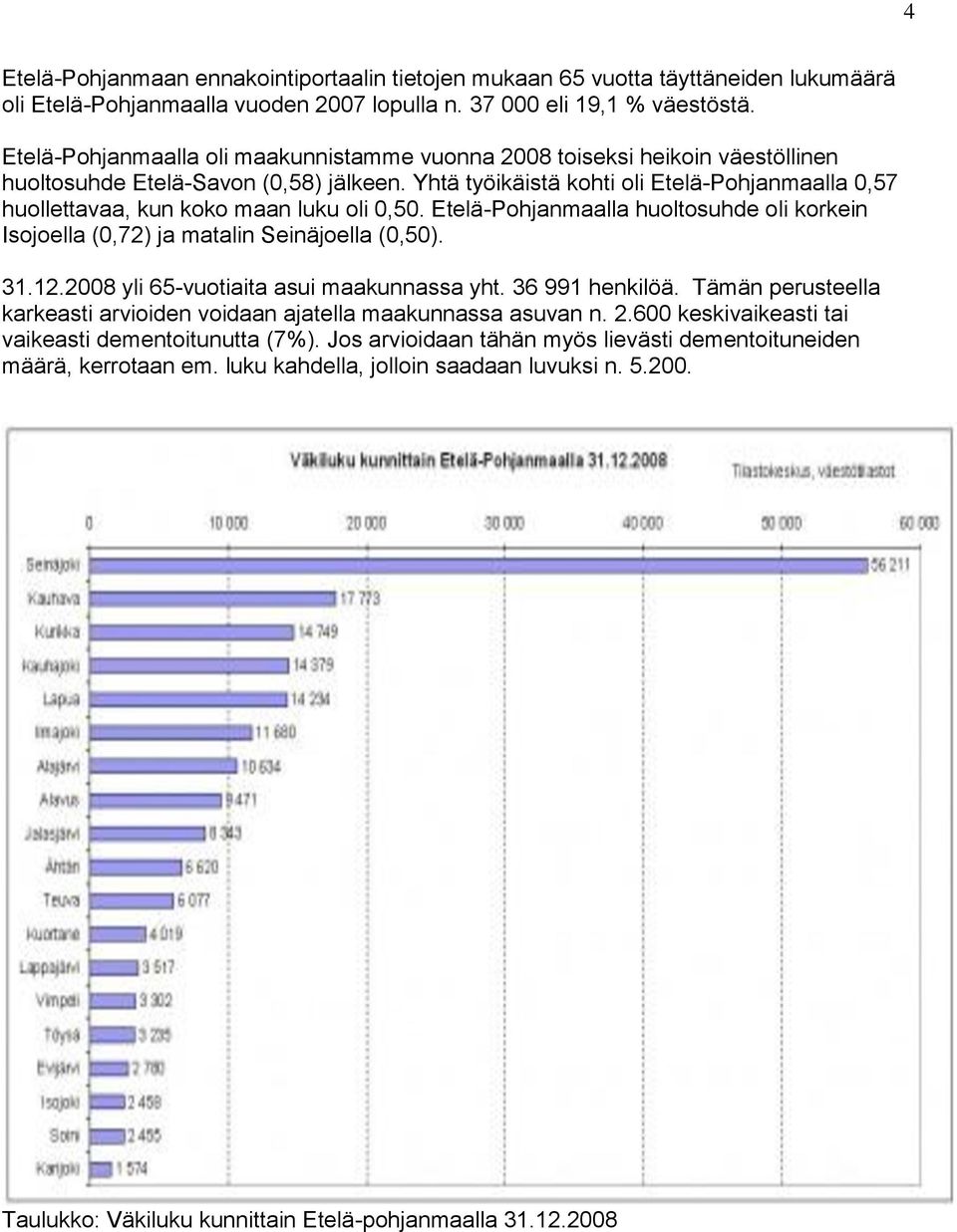 Yhtä työikäistä kohti oli Etelä-Pohjanmaalla 0,57 huollettavaa, kun koko maan luku oli 0,50. Etelä-Pohjanmaalla huoltosuhde oli korkein Isojoella (0,72) ja matalin Seinäjoella (0,50). 31.12.