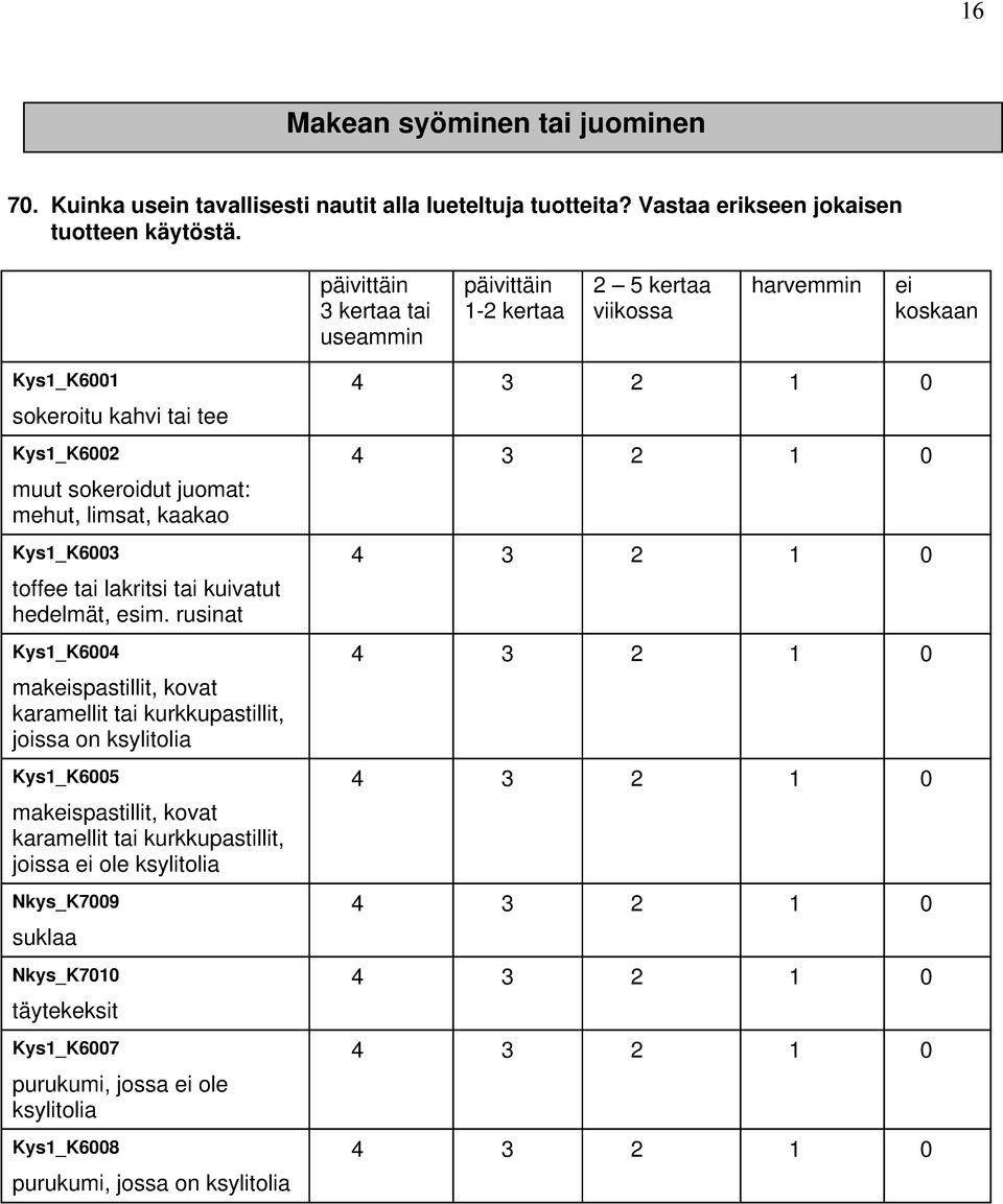 Kys1_K6003 toffee tai lakritsi tai kuivatut hedelmät, esim.