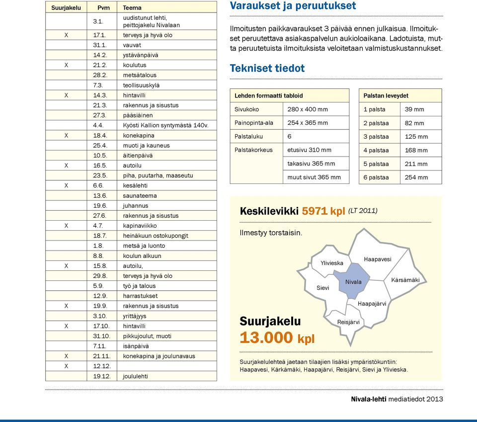 6. saunateema 19.6. juhannus 27.6. rakennus ja sisustus X 4.7. kapinaviikko 18.7. heinäkuun ostokupongit 1.8. metsä ja luonto 8.8. koulun alkuun X 15.8. autoilu, 29.8. terveys ja hyvä olo 5.9. työ ja talous 12.