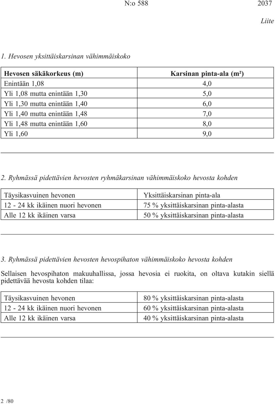 1,48 7,0 Yli 1,48 mutta enintään 1,60 8,0 Yli 1,60 9,0 2.