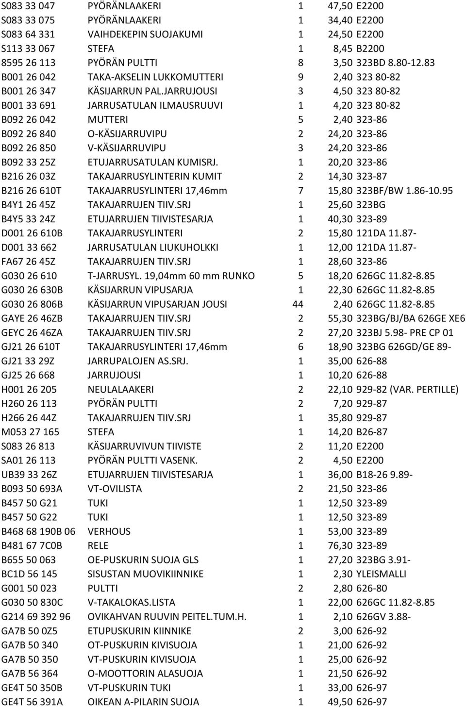 JARRUJOUSI 3 4,50 323 80-82 B001 33 691 JARRUSATULAN ILMAUSRUUVI 1 4,20 323 80-82 B092 26 042 MUTTERI 5 2,40 323-86 B092 26 840 O-KÄSIJARRUVIPU 2 24,20 323-86 B092 26 850 V-KÄSIJARRUVIPU 3 24,20