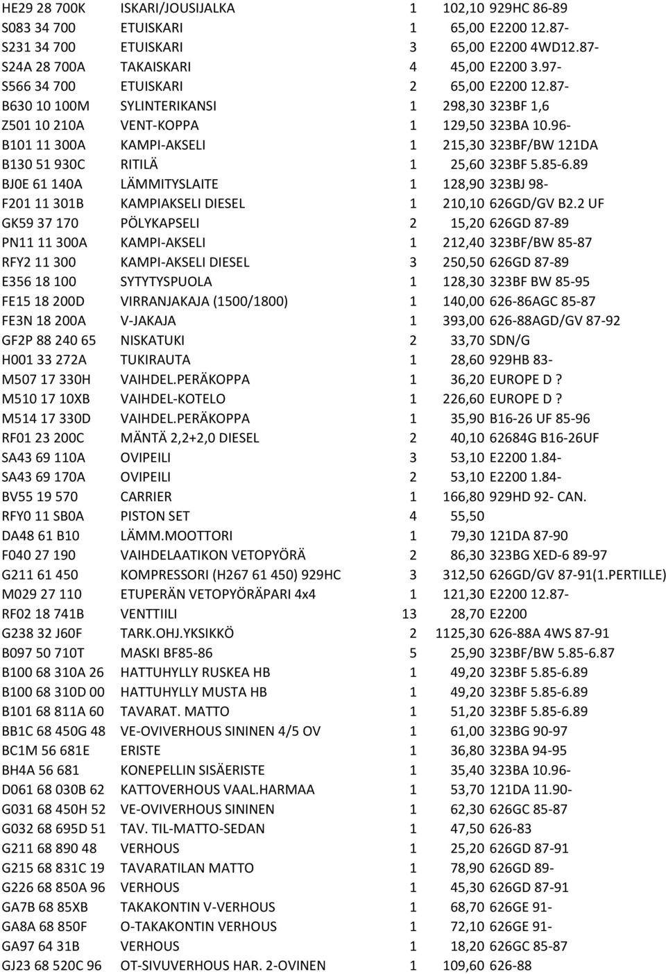 96- B101 11 300A KAMPI-AKSELI 1 215,30 323BF/BW 121DA B130 51 930C RITILÄ 1 25,60 323BF 5.85-6.89 BJ0E 61 140A LÄMMITYSLAITE 1 128,90 323BJ 98- F201 11 301B KAMPIAKSELI DIESEL 1 210,10 626GD/GV B2.