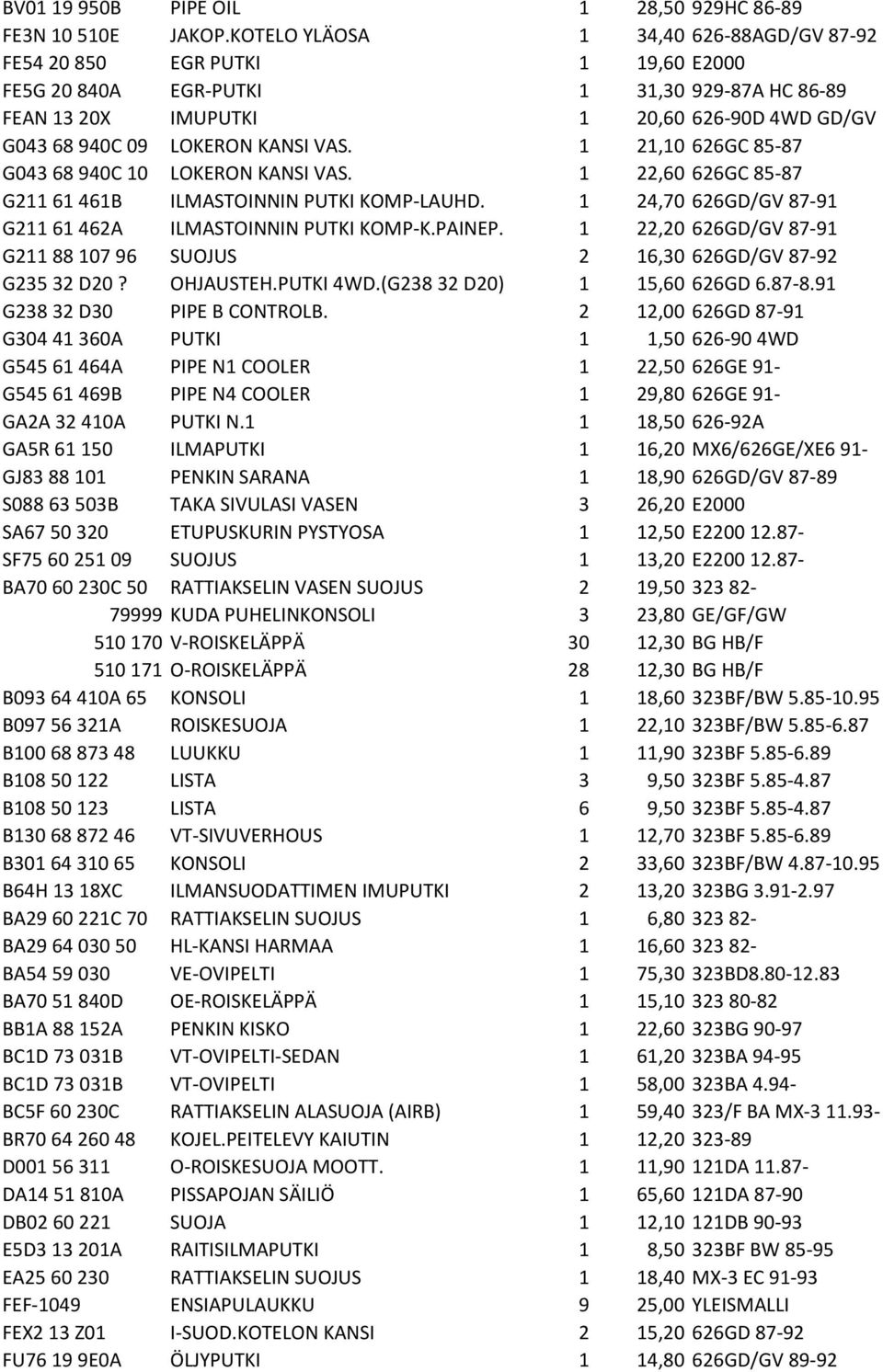 KANSI VAS. 1 21,10 626GC 85-87 G043 68 940C 10 LOKERON KANSI VAS. 1 22,60 626GC 85-87 G211 61 461B ILMASTOINNIN PUTKI KOMP-LAUHD. 1 24,70 626GD/GV 87-91 G211 61 462A ILMASTOINNIN PUTKI KOMP-K.PAINEP.