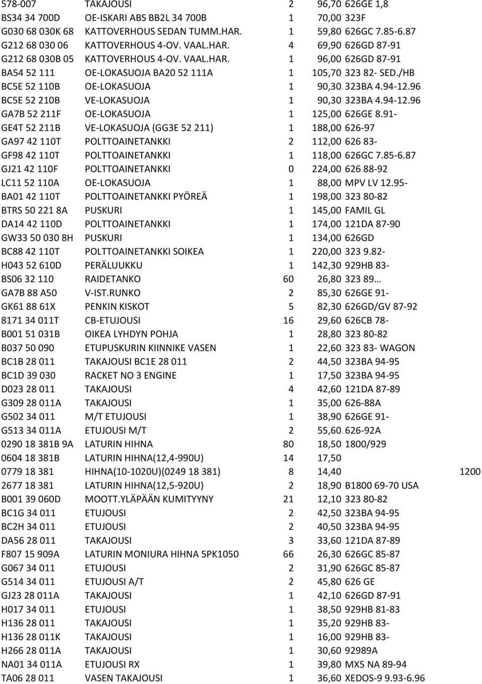 94-12.96 BC5E 52 210B VE-LOKASUOJA 1 90,30 323BA 4.94-12.96 GA7B 52 211F OE-LOKASUOJA 1 125,00 626GE 8.