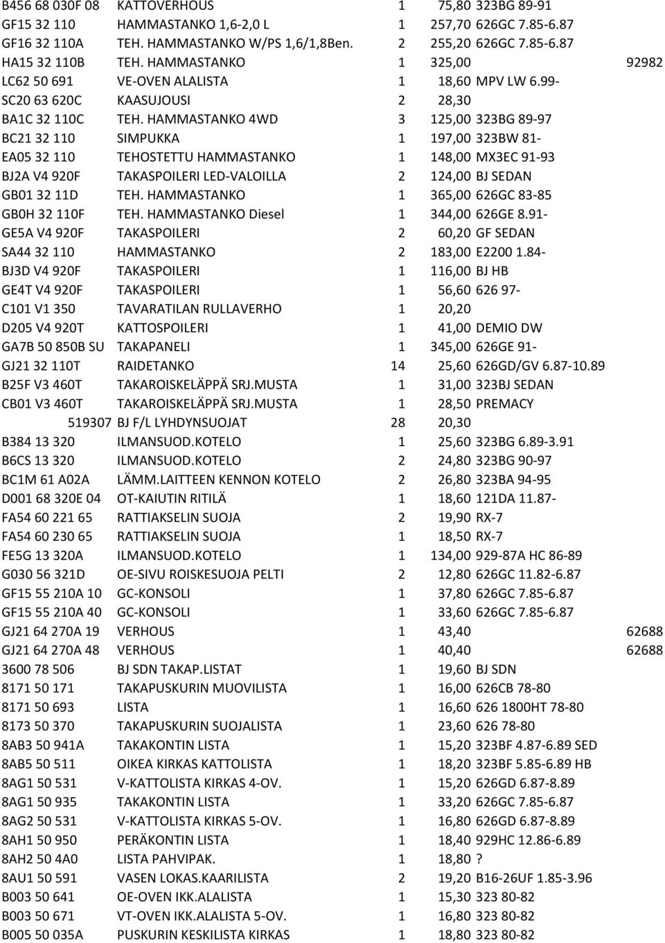 HAMMASTANKO 4WD 3 125,00 323BG 89-97 BC21 32 110 SIMPUKKA 1 197,00 323BW 81- EA05 32 110 TEHOSTETTU HAMMASTANKO 1 148,00 MX3EC 91-93 BJ2A V4 920F TAKASPOILERI LED-VALOILLA 2 124,00 BJ SEDAN GB01 32