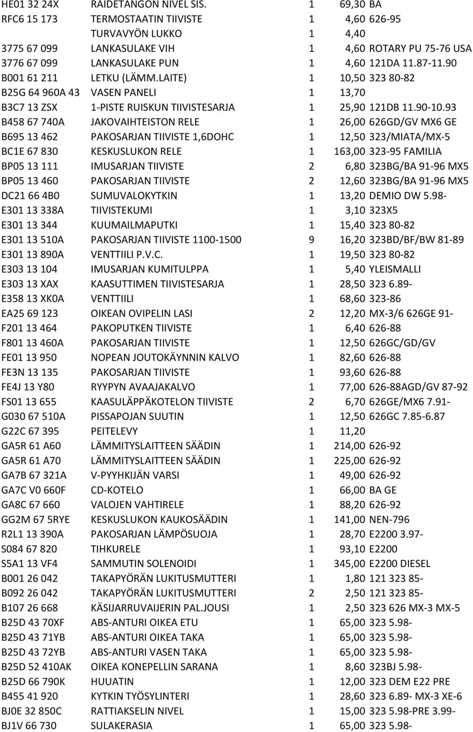 90 B001 61 211 LETKU (LÄMM.LAITE) 1 10,50 323 80-82 B25G 64 960A 43 VASEN PANELI 1 13,70 B3C7 13 ZSX 1-PISTE RUISKUN TIIVISTESARJA 1 25,90 121DB 11.90-10.