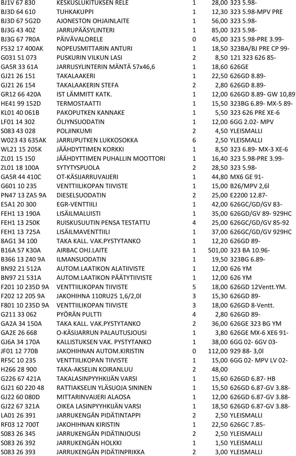 99- F532 17 400AK NOPEUSMITTARIN ANTURI 1 18,50 323BA/BJ PRE CP 99- G031 51 073 PUSKURIN VILKUN LASI 2 8,50 121 323 626 85- GA5R 33 61A JARRUSYLINTERIN MÄNTÄ 57x46,6 1 18,60 626GE GJ21 26 151