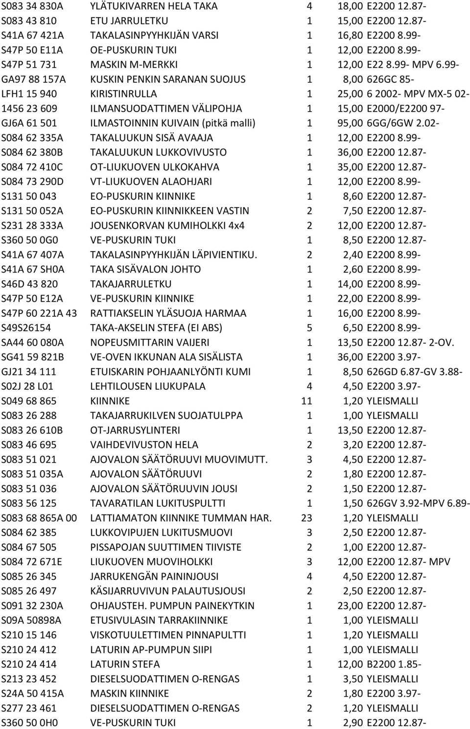 99- GA97 88 157A KUSKIN PENKIN SARANAN SUOJUS 1 8,00 626GC 85- LFH1 15 940 KIRISTINRULLA 1 25,00 6 2002- MPV MX-5 02-1456 23 609 ILMANSUODATTIMEN VÄLIPOHJA 1 15,00 E2000/E2200 97- GJ6A 61 501