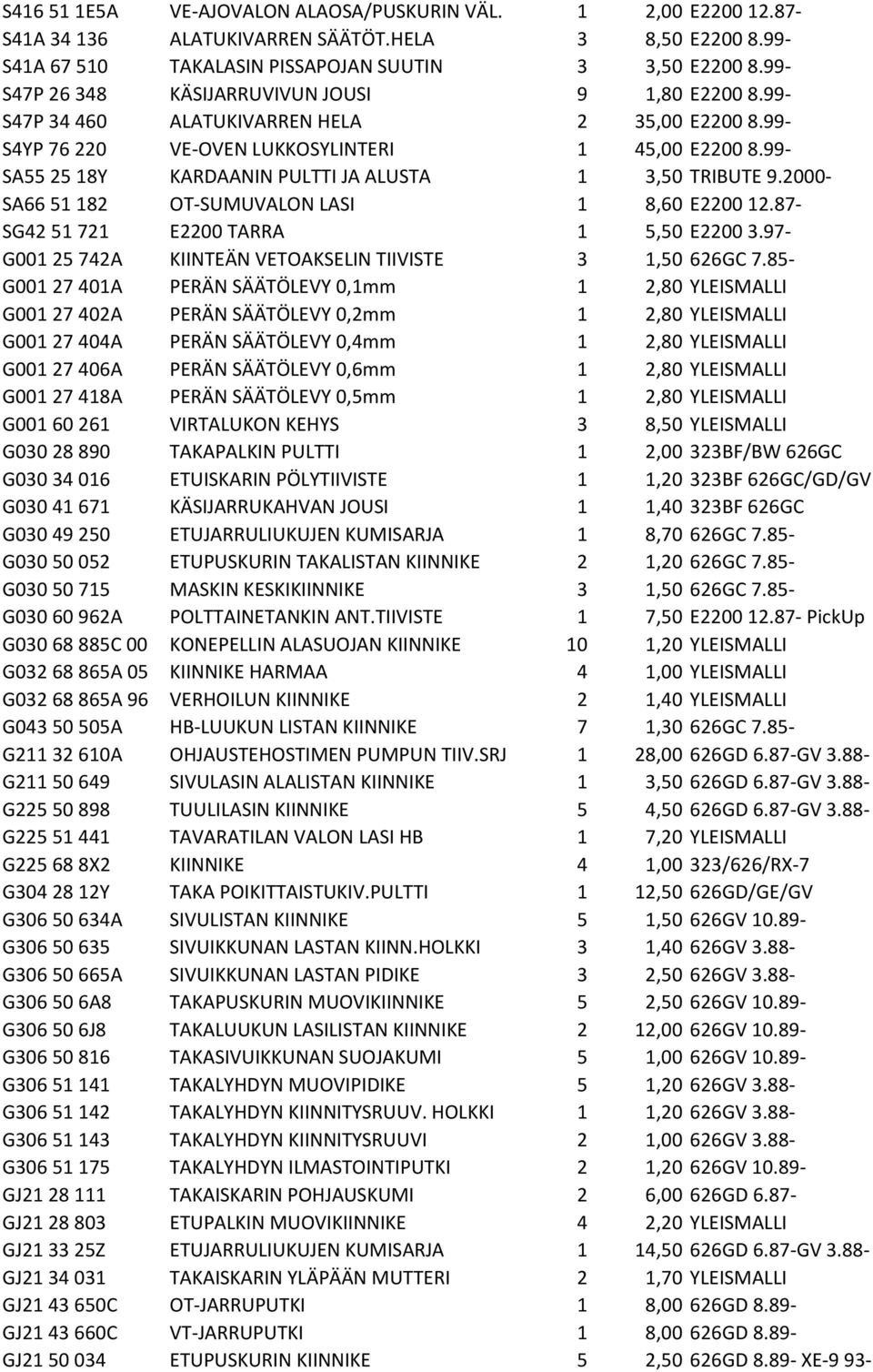 99- SA55 25 18Y KARDAANIN PULTTI JA ALUSTA 1 3,50 TRIBUTE 9.2000- SA66 51 182 OT-SUMUVALON LASI 1 8,60 E2200 12.87- SG42 51 721 E2200 TARRA 1 5,50 E2200 3.