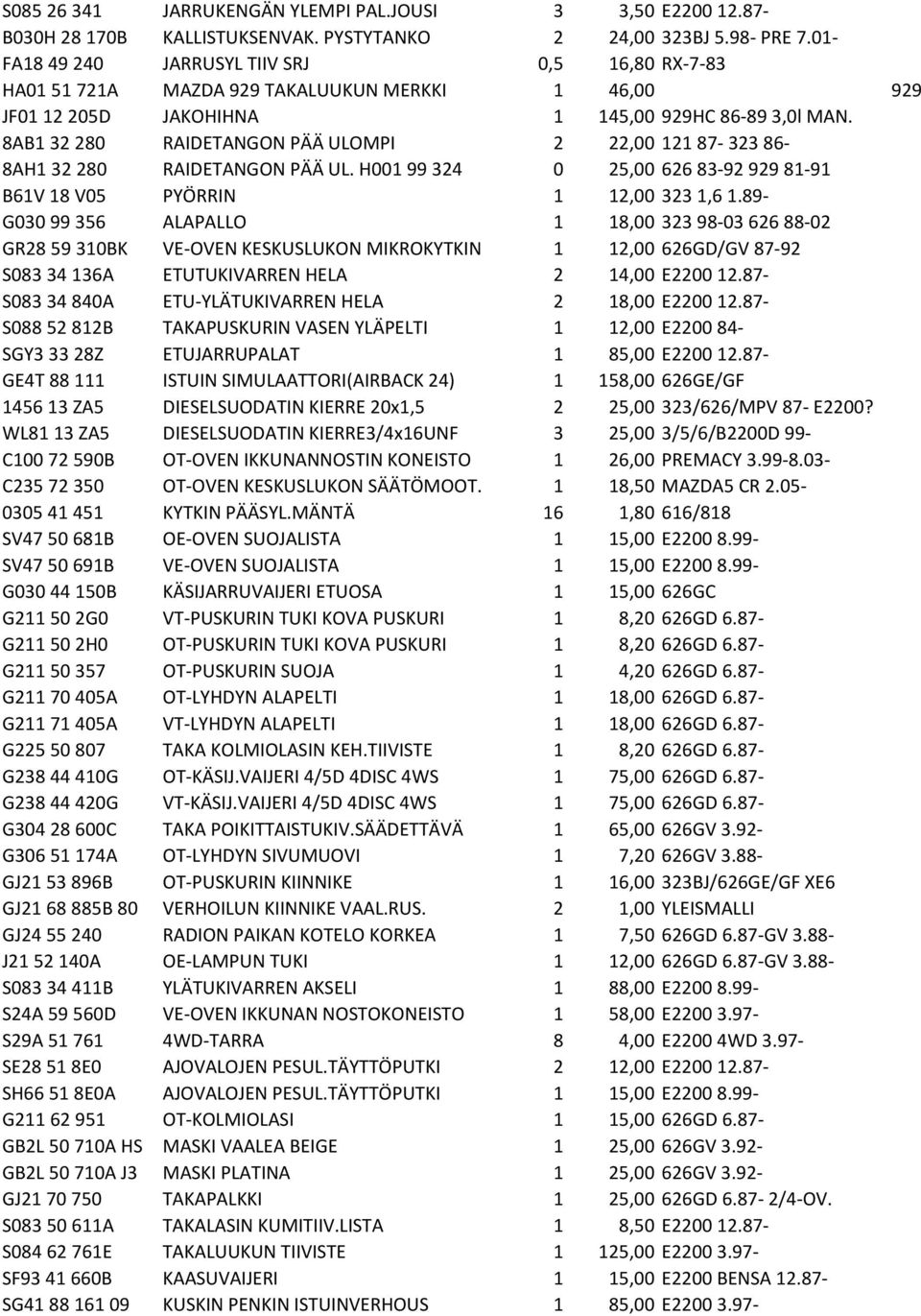 8AB1 32 280 RAIDETANGON PÄÄ ULOMPI 2 22,00 121 87-323 86-8AH1 32 280 RAIDETANGON PÄÄ UL. H001 99 324 0 25,00 626 83-92 929 81-91 B61V 18 V05 PYÖRRIN 1 12,00 323 1,6 1.