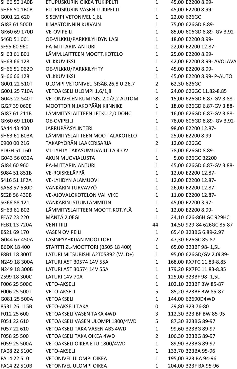 92- S46D 51 061 OE-VILKKU/PARKKILYHDYN LASI 1 18,00 E2200 8.99- SF95 60 960 PA-MITTARIN ANTURI 1 22,00 E2200 12.87- SH63 61 B01 LÄMM.LAITTEEN MOOTT.KOTELO 1 25,00 E2200 8.