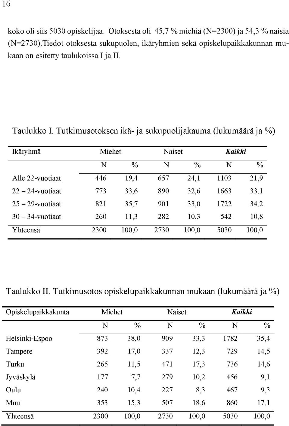 Tutkimusotoksen ikä- ja sukupuolijakauma (lukumäärä ja %) Ikäryhmä Miehet Naiset Kaikki N % N % N % Alle 22-vuotiaat 446 19,4 657 24,1 1103 21,9 22 24-vuotiaat 773 33,6 890 32,6 1663 33,1 25