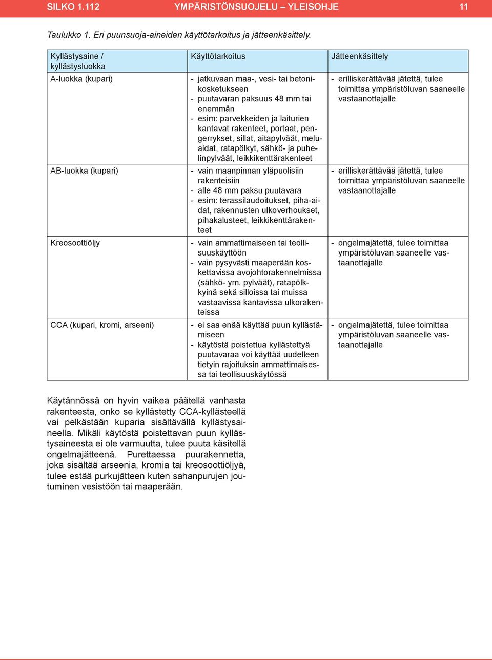 rakenteet, portaat, pengerrykset, sillat, aitapylväät, meluaidat, ratapölkyt, sähkö- ja puhelinpylväät, leikkikenttärakenteet AB-luokka (kupari) -- vain maanpinnan yläpuolisiin rakenteisiin -- alle