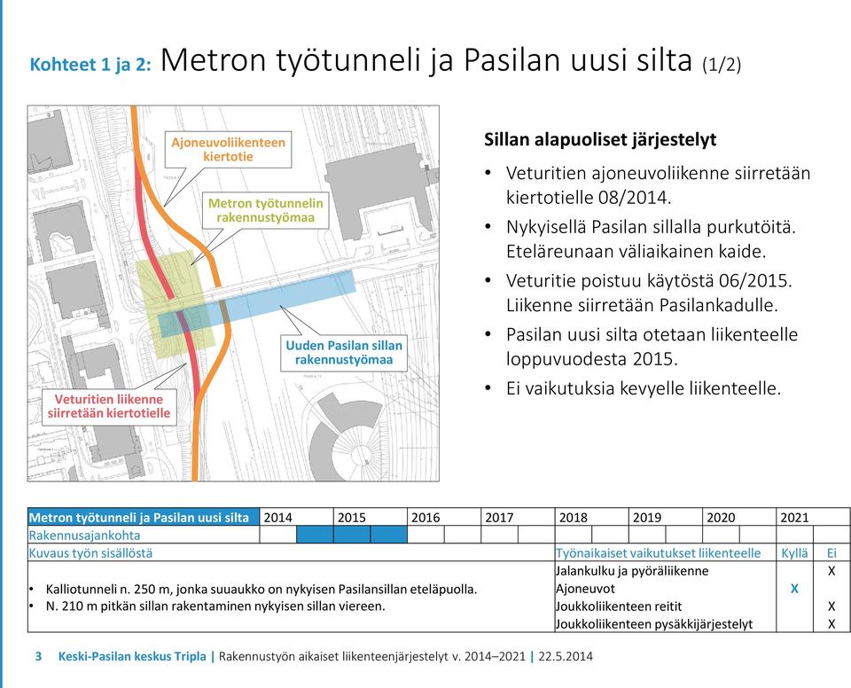 Veturitie poistuu käytöstä 06/2015. Liikenne siirretään Pasilankadulle. Pasilan uusi silta otetaan liikenteelle loppuvuodesta 2015. Ei vaikutuksia kevyelle liikenteelle.