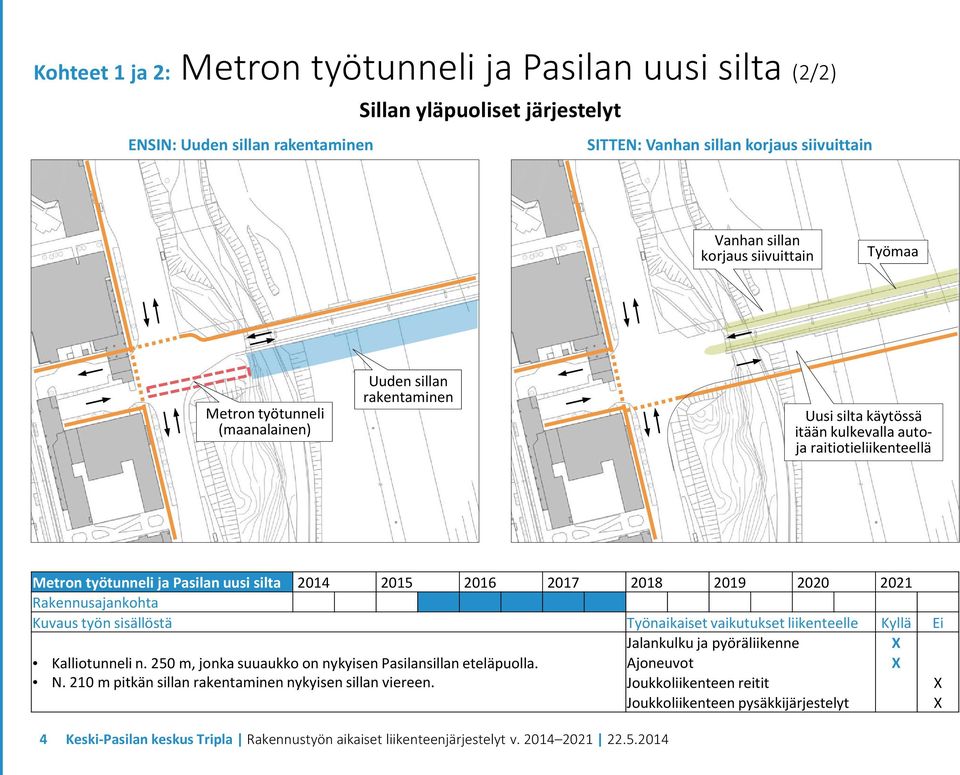 silta 2014 2015 2016 2017 2018 2019 2020 2021 Rakennusajankohta Kuvaus työn sisällöstä Työnaikaiset vaikutukset liikenteelle Kyllä Ei Jalankulku ja pyöräliikenne Kalliotunneli n.