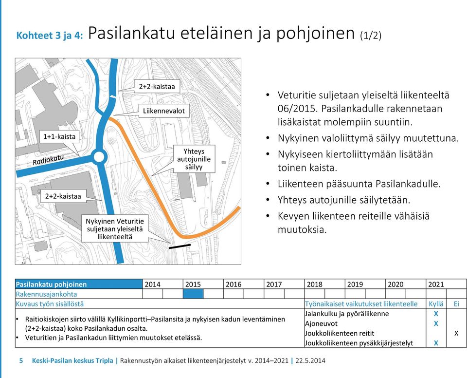 Liikenteen pääsuunta Pasilankadulle. Yhteys autojunille säilytetään. Kevyen liikenteen reiteille vähäisiä muutoksia.