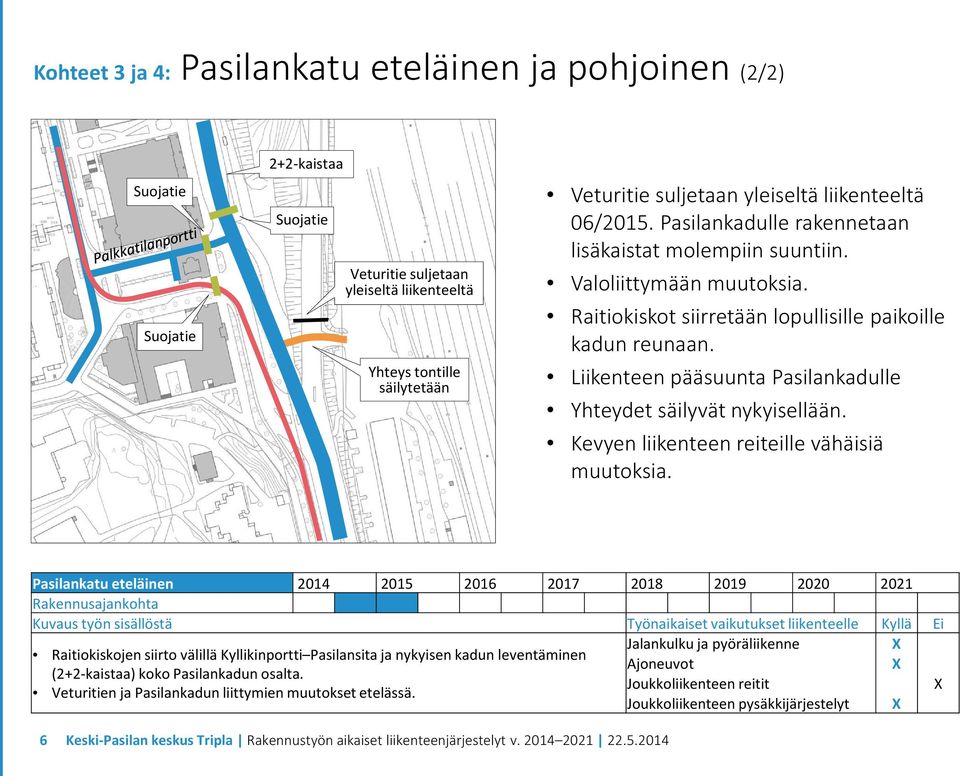 Liikenteen pääsuunta Pasilankadulle Yhteydet säilyvät nykyisellään. Kevyen liikenteen reiteille vähäisiä muutoksia.