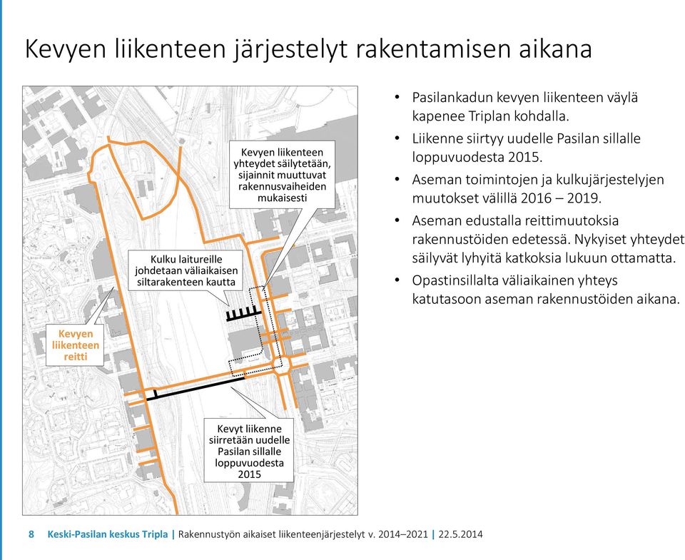 Aseman toimintojen ja kulkujärjestelyjen muutokset välillä 2016 2019. Aseman edustalla reittimuutoksia rakennustöiden edetessä.