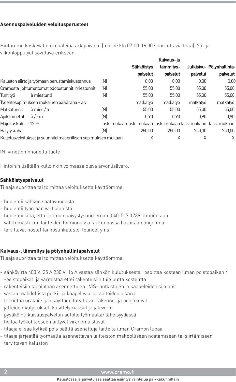 odotustunnit; miestunnit (N) 55,00 55,00 55,00 55,00 Tuntityö à miestunti (N) 55,00 55,00 55,00 55,00 Työehtosopimuksen mukainen päiväraha + alv matkatyö matkatyö matkatyö matkatyö Matkatunnit à mies