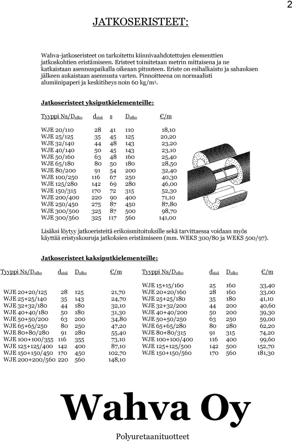 Pinnoitteena on normaalisti alumiinipaperi ja keskitiheys noin 60 kg/m 3.