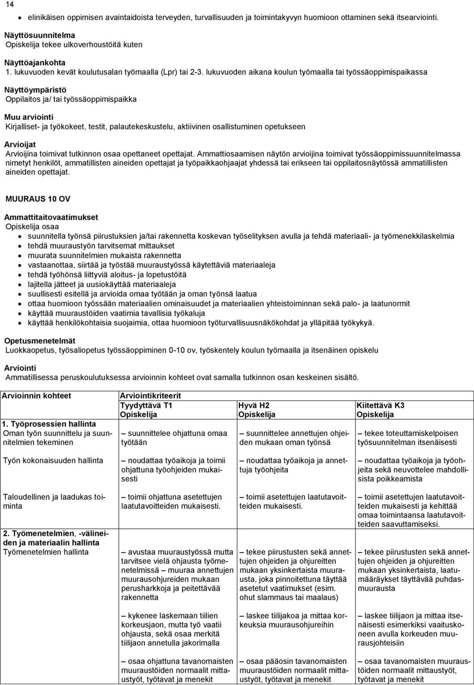 lukuvuoden aikana koulun työmaalla tai työssäoppimispaikassa Näyttöympäristö Oppilaitos ja/ tai työssäoppimispaikka Muu arviointi Kirjalliset- ja työkokeet, testit, palautekeskustelu, aktiivinen