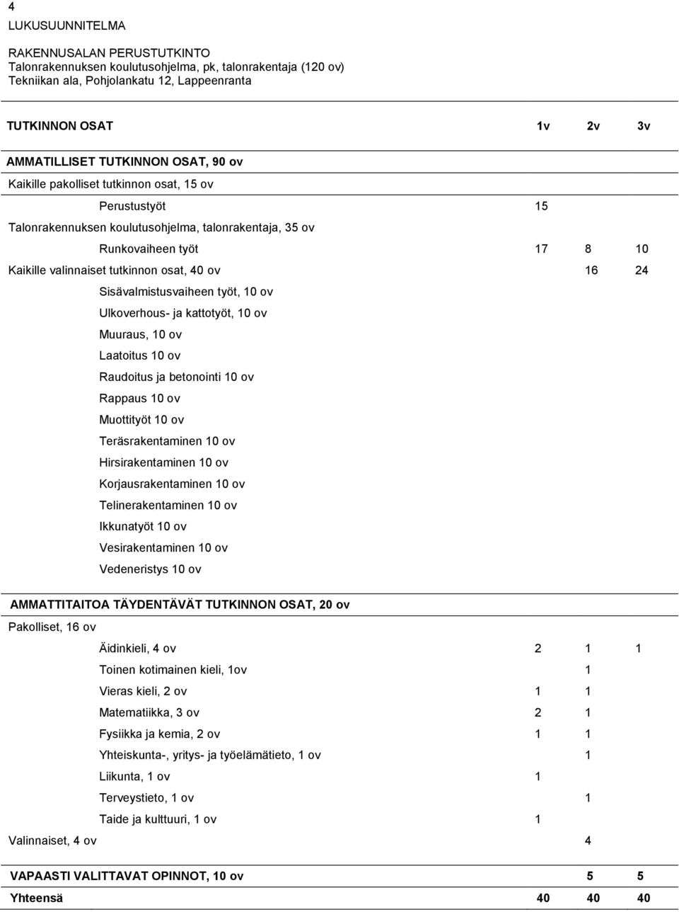 24 Sisävalmistusvaiheen työt, 10 ov Ulkoverhous- ja kattotyöt, 10 ov Muuraus, 10 ov Laatoitus 10 ov Raudoitus ja betonointi 10 ov Rappaus 10 ov Muottityöt 10 ov Teräsrakentaminen 10 ov