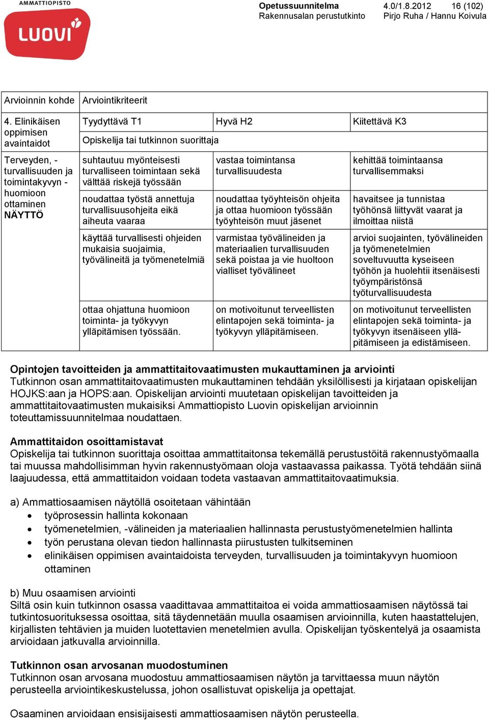 välttää riskejä työssään noudattaa työstä annettuja turvallisuusohjeita eikä aiheuta vaaraa käyttää turvallisesti ohjeiden mukaisia suojaimia, työvälineitä ja työmenetelmiä ottaa ohjattuna huomioon